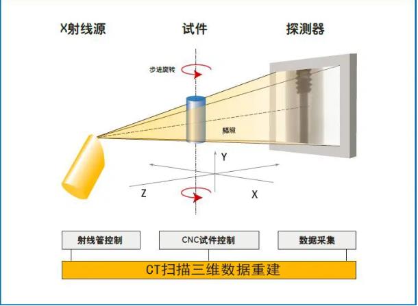 承德工业CT无损检测