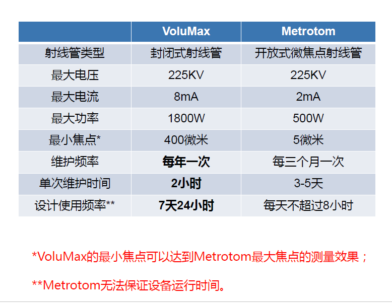 承德承德蔡司承德工业CT