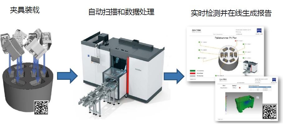 承德承德蔡司承德工业CT