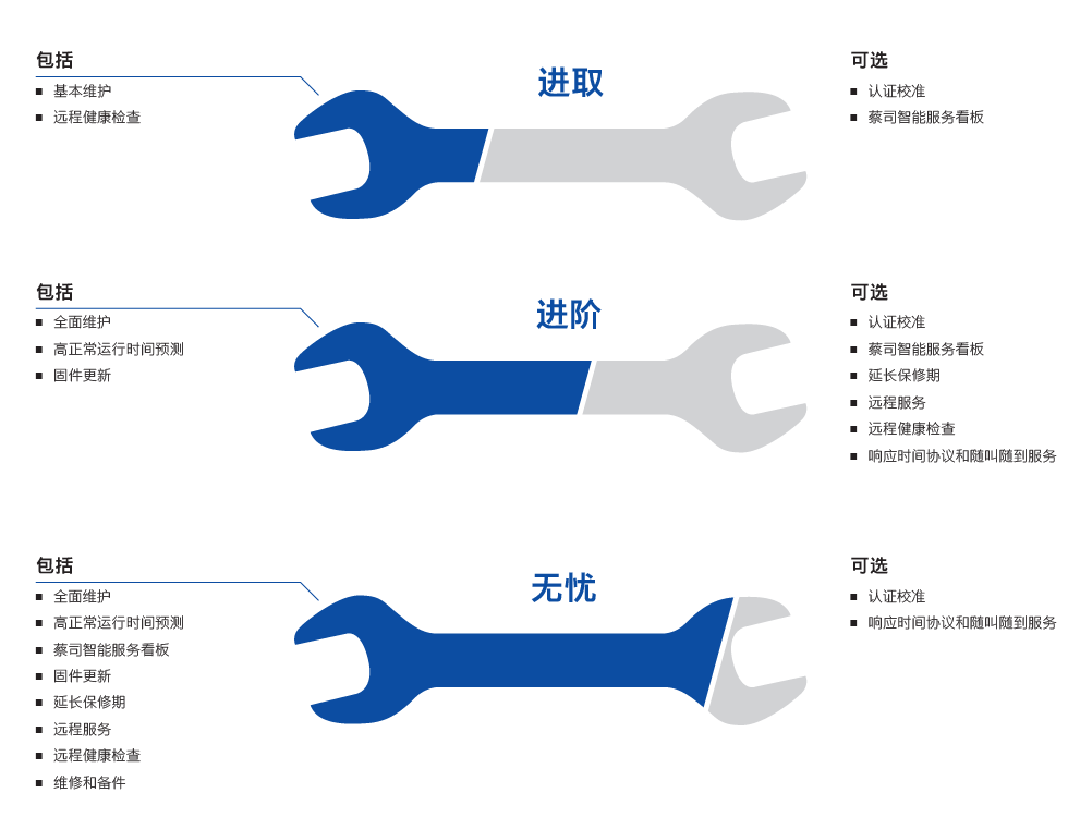 承德承德蔡司承德三坐标维保